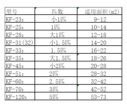 天水空调维修